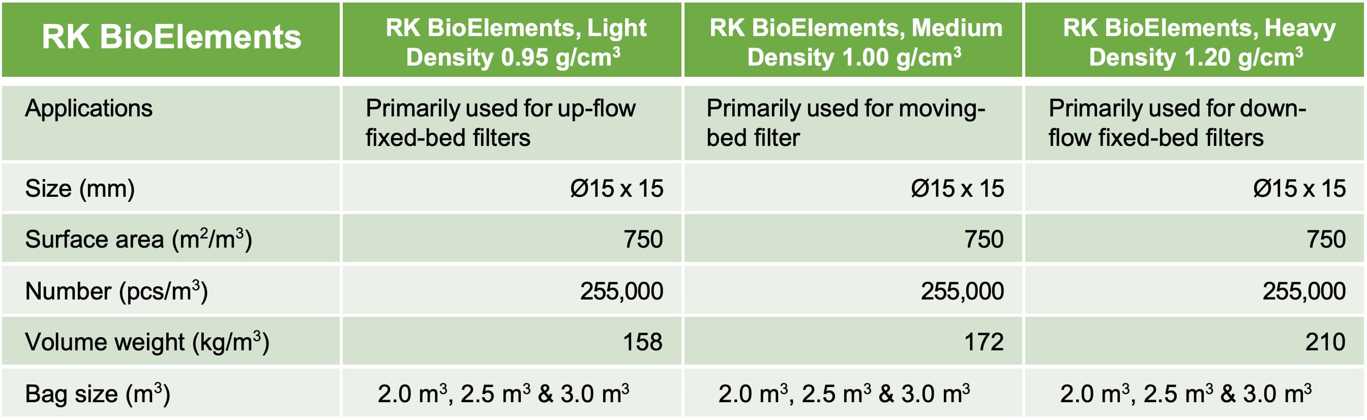 RK BioElements